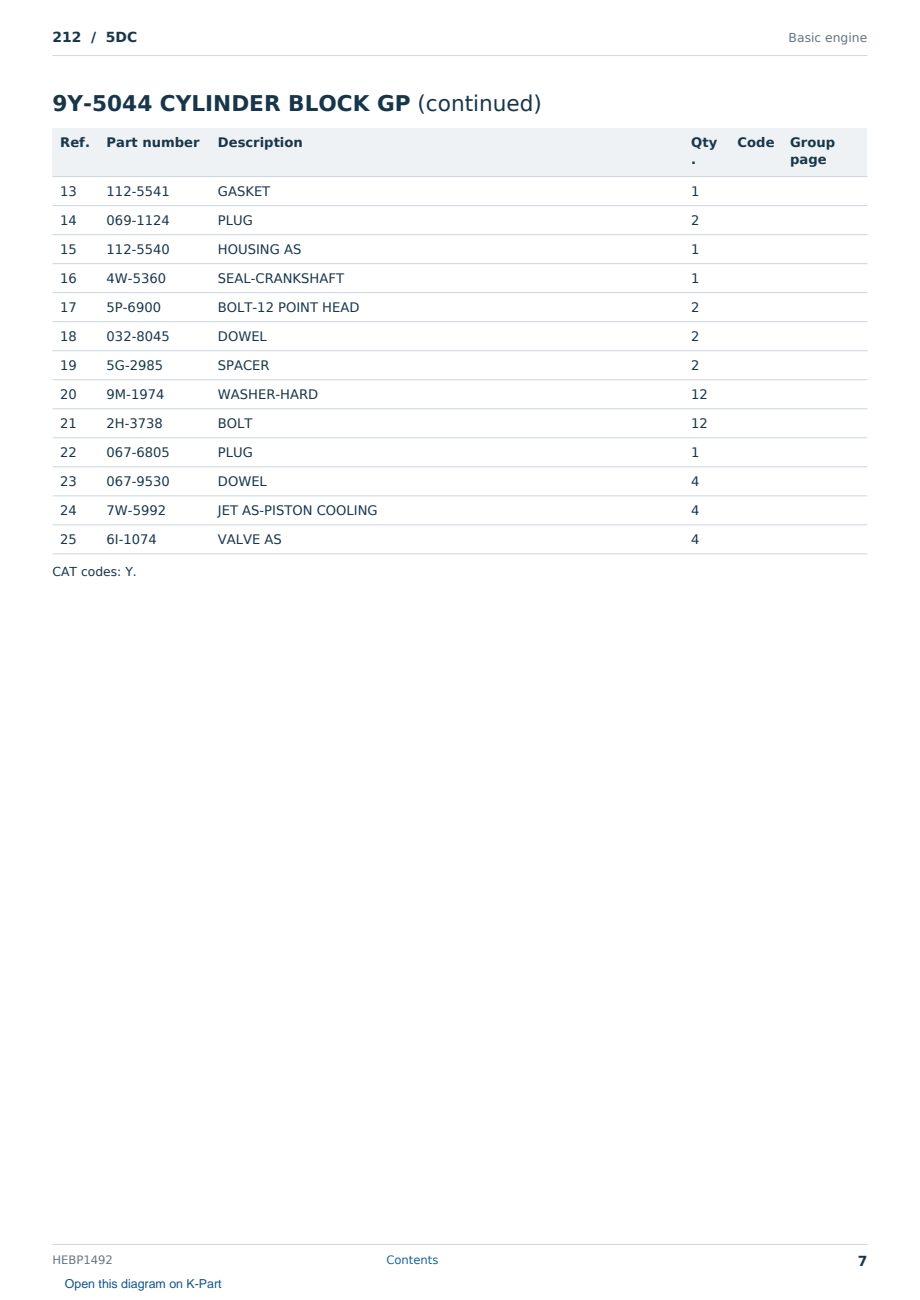 Caterpillar 212 S/N 5DC Partsbook HEBP1492 (English) - sample page 7 of 10 Caterpillar 212 S/N 5DC Partsbook HEBP1492 (English) - sample page 7 of 10