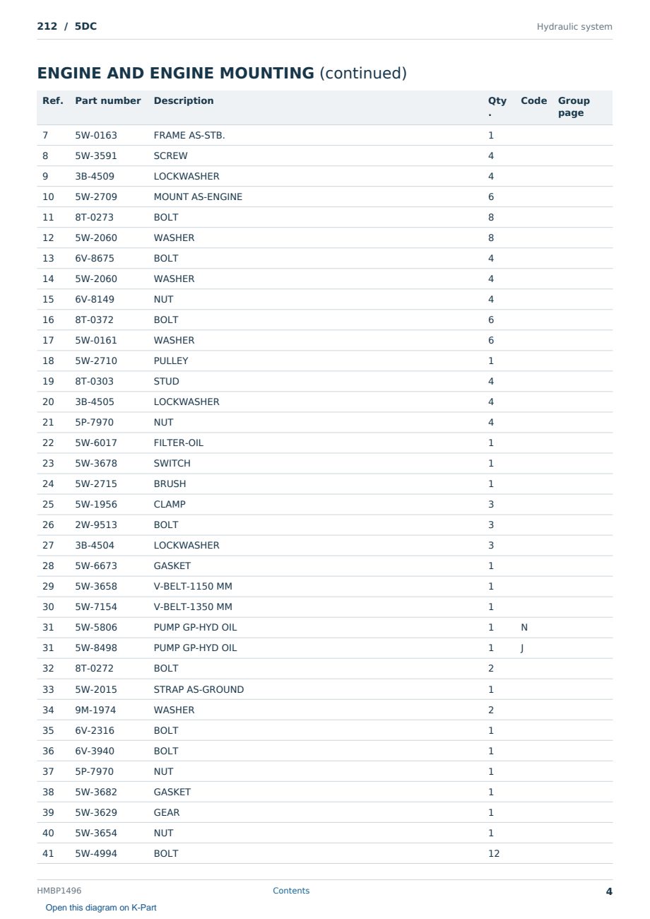 Caterpillar 212 S/N 5DC Partsbook HMBP1496 (English) - sample page 4 of 10 Caterpillar 212 S/N 5DC Partsbook HMBP1496 (English) - sample page 4 of 10