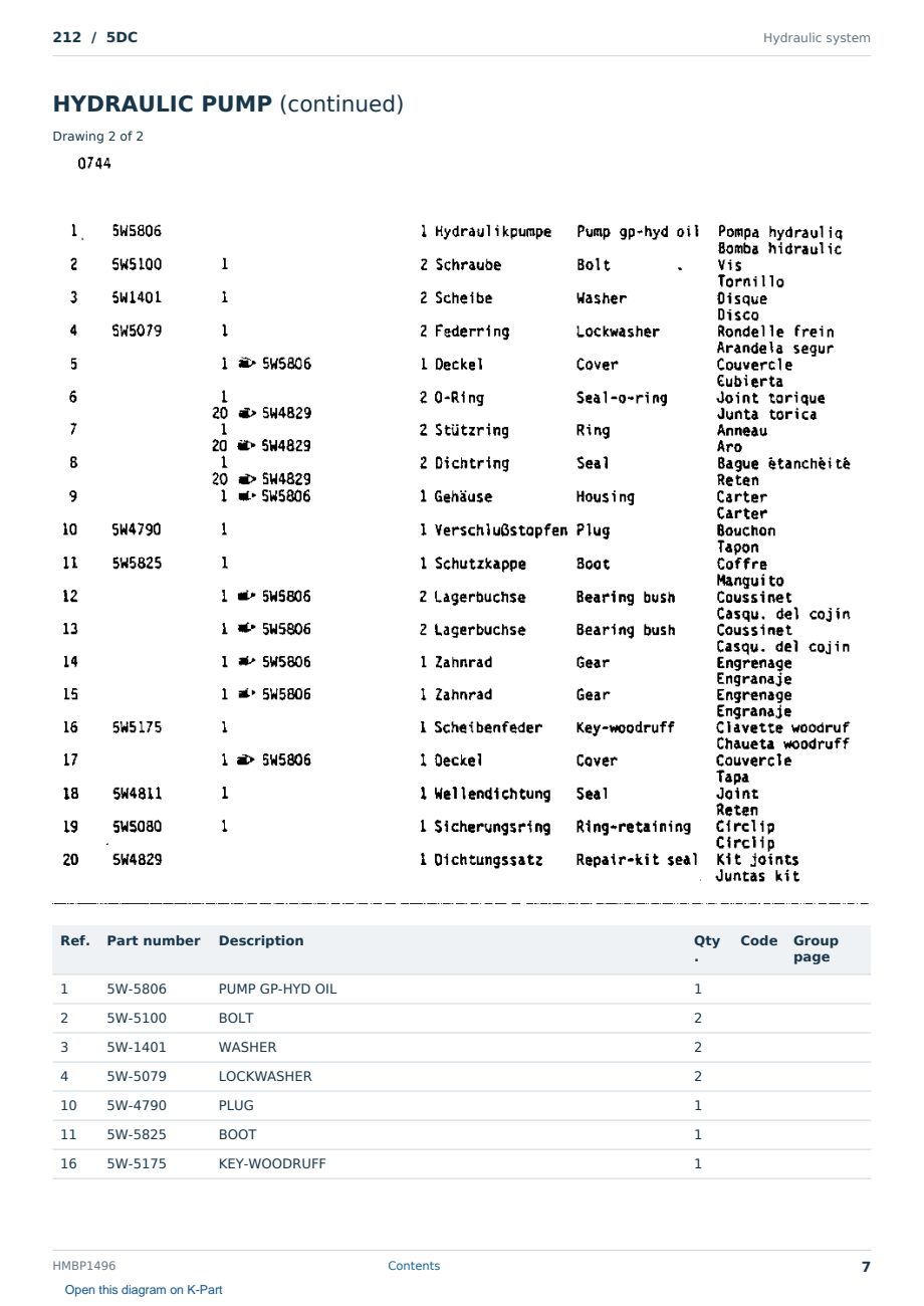 Caterpillar 212 S/N 5DC Partsbook HMBP1496 (English) - sample page 7 of 10 Caterpillar 212 S/N 5DC Partsbook HMBP1496 (English) - sample page 7 of 10