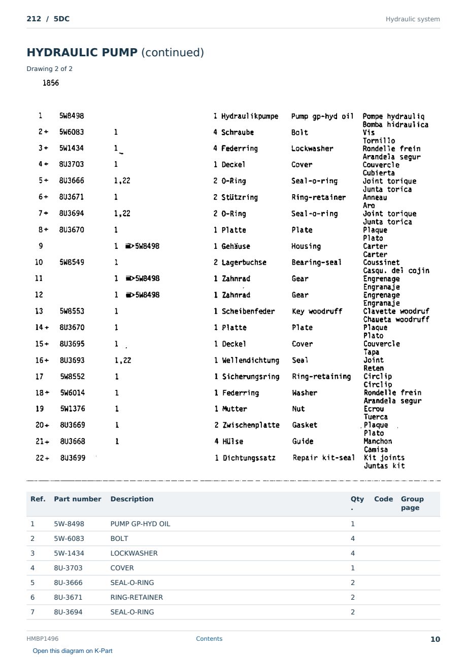 Caterpillar 212 S/N 5DC Partsbook HMBP1496 (English) - sample page 10 of 10 Caterpillar 212 S/N 5DC Partsbook HMBP1496 (English) - sample page 10 of 10