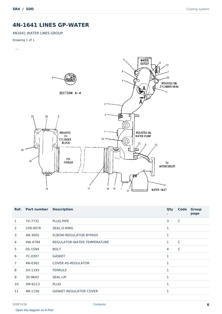 Caterpillar SR4 S/N 5DD Partsbook SEBP1436 (English) - sample page 6 of 10 Caterpillar SR4 S/N 5DD Partsbook SEBP1436 (English) - sample page 6 of 10