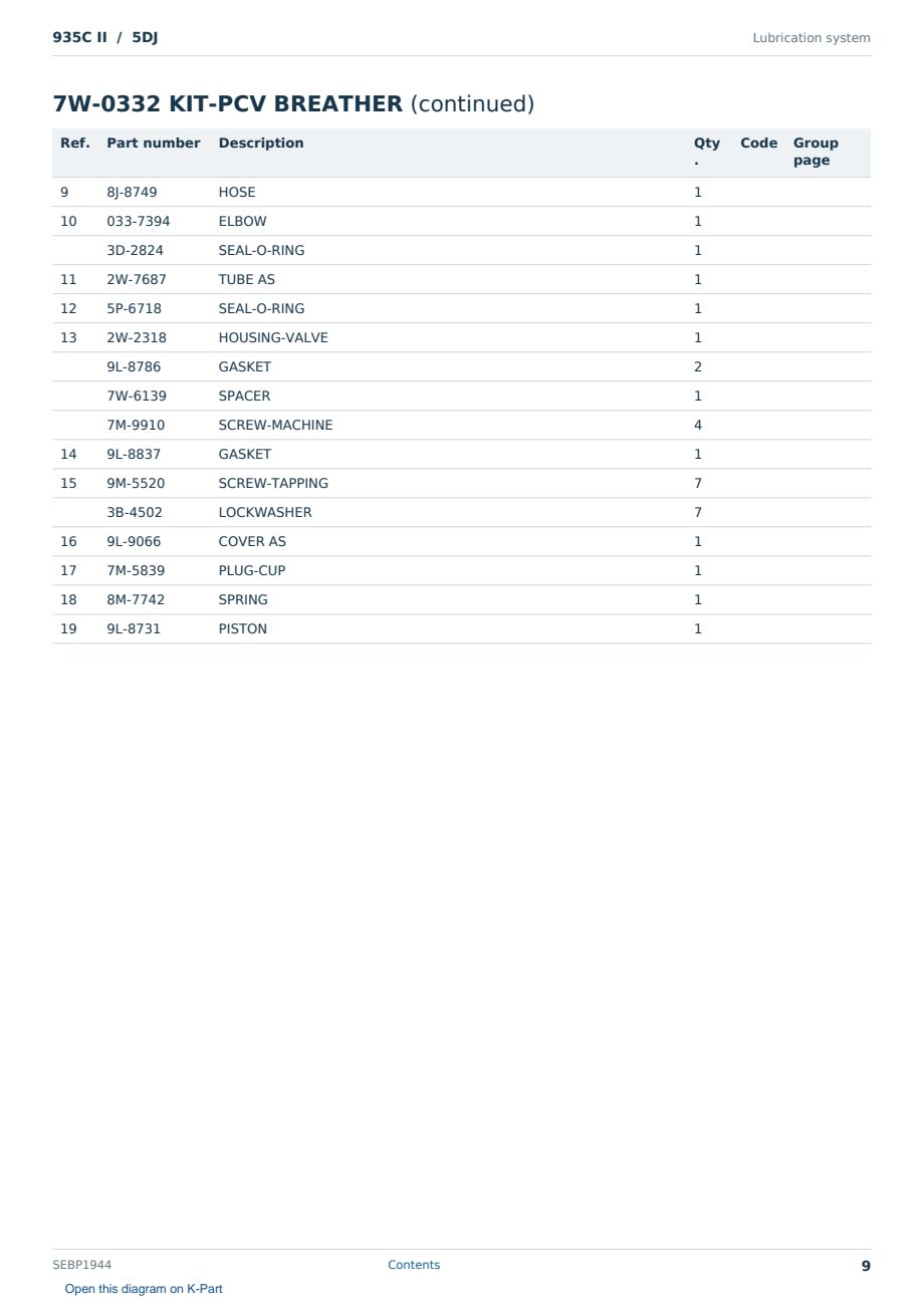 Caterpillar 935C II S/N 5DJ Partsbook SEBP1944 (English) - sample page 9 of 10 Caterpillar 935C II S/N 5DJ Partsbook SEBP1944 (English) - sample page 9 of 10