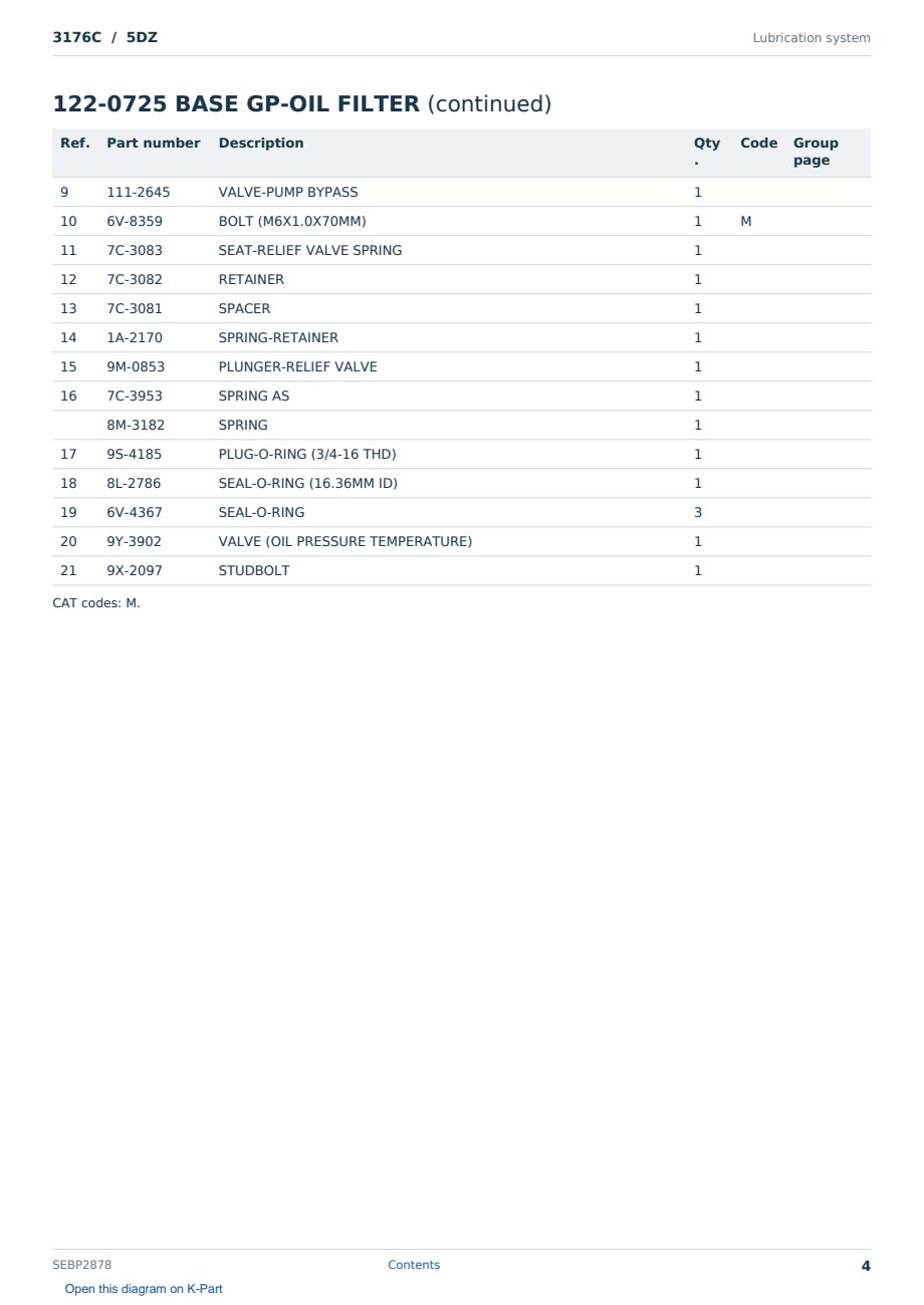 Caterpillar 3176C S/N 5DZ Partsbook SEBP2878 (English) - sample page 4 of 10 Caterpillar 3176C S/N 5DZ Partsbook SEBP2878 (English) - sample page 4 of 10