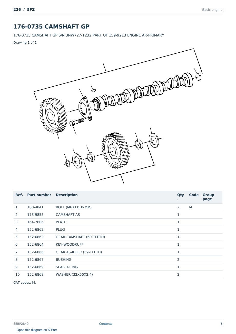 Caterpillar 226 S/N 5FZ Partsbook SEBP2849 (English) - sample page 3 of 10 Caterpillar 226 S/N 5FZ Partsbook SEBP2849 (English) - sample page 3 of 10