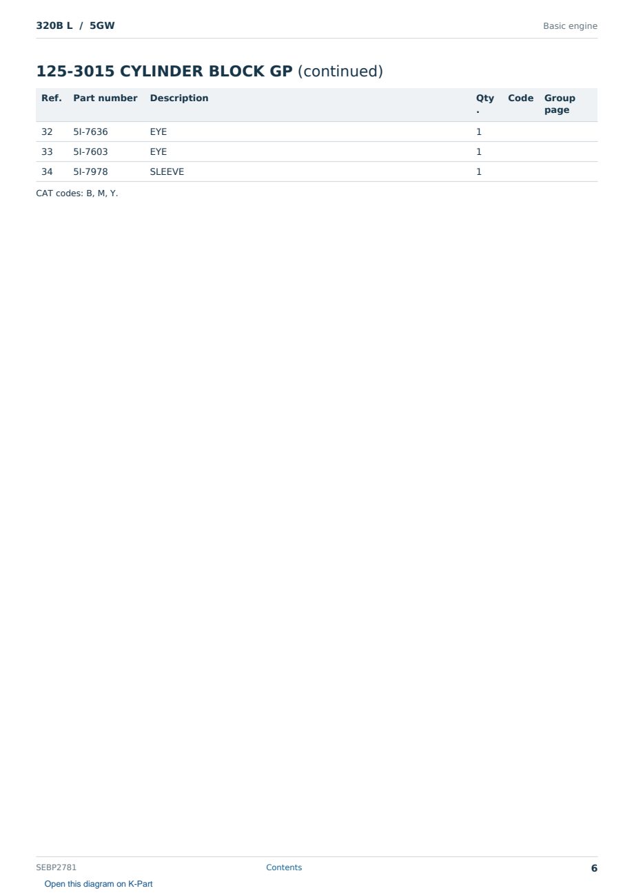 Caterpillar 320B L S/N 5GW Partsbook SEBP2781 (English) - sample page 6 of 10 Caterpillar 320B L S/N 5GW Partsbook SEBP2781 (English) - sample page 6 of 10