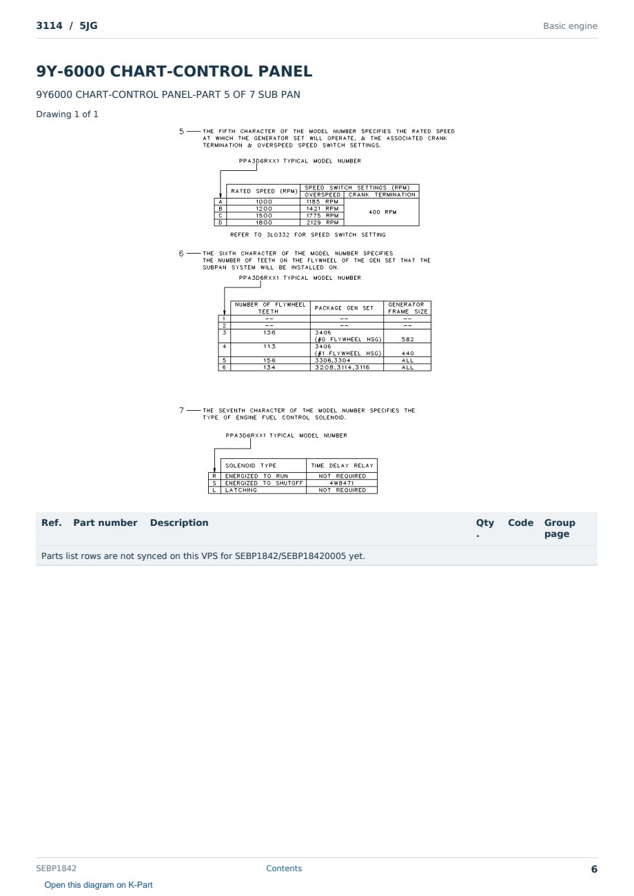 Caterpillar 3114 S/N 5JG Partsbook SEBP1842 (English) - sample page 6 of 10 Caterpillar 3114 S/N 5JG Partsbook SEBP1842 (English) - sample page 6 of 10