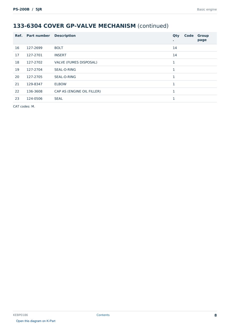 Caterpillar PS-200B S/N 5JR Partsbook KEBP0186 (English) - sample page 8 of 10 Caterpillar PS-200B S/N 5JR Partsbook KEBP0186 (English) - sample page 8 of 10