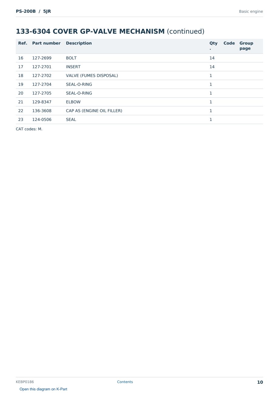 Caterpillar PS-200B S/N 5JR Partsbook KEBP0186 (English) - sample page 10 of 10 Caterpillar PS-200B S/N 5JR Partsbook KEBP0186 (English) - sample page 10 of 10