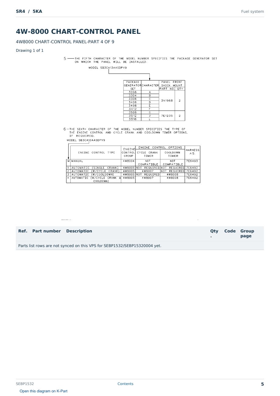 Caterpillar SR4 S/N 5KA Partsbook SEBP1532 (English) - sample page 5 of 10 Caterpillar SR4 S/N 5KA Partsbook SEBP1532 (English) - sample page 5 of 10