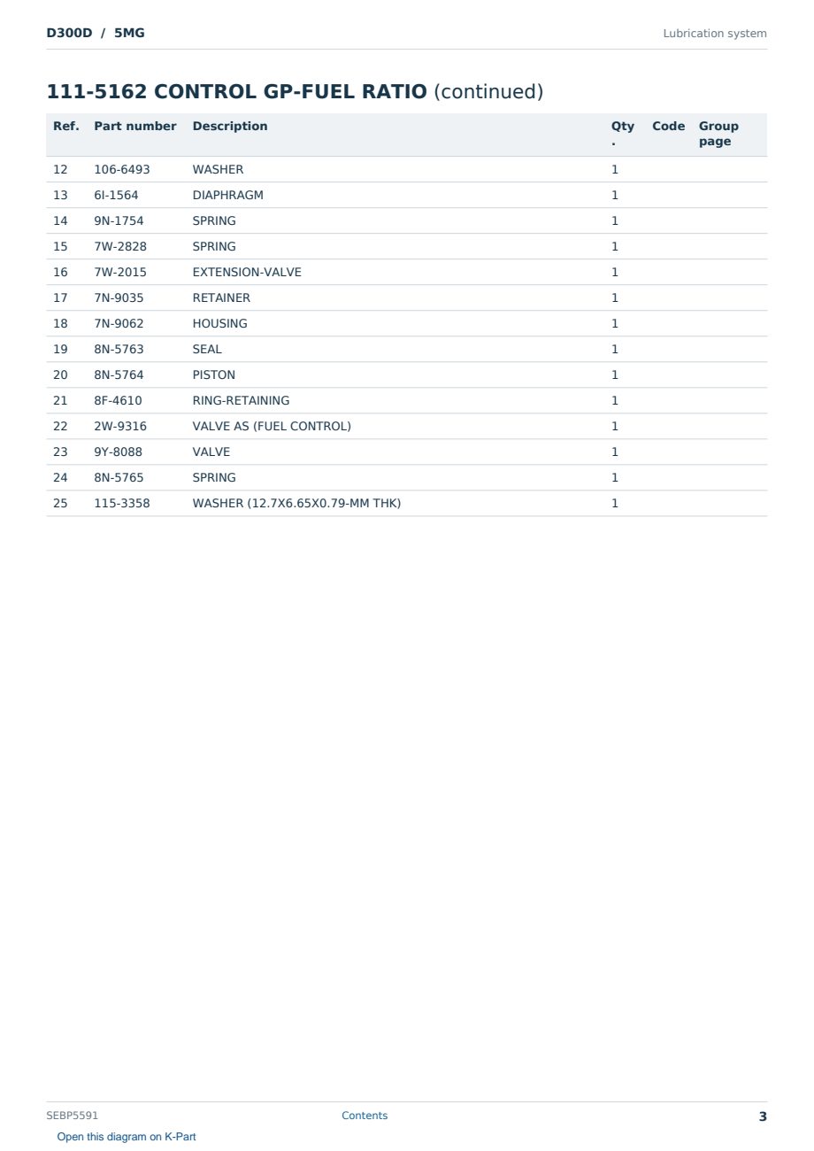 Caterpillar D300D S/N 5MG Partsbook SEBP5591 (English) - sample page 3 of 10 Caterpillar D300D S/N 5MG Partsbook SEBP5591 (English) - sample page 3 of 10