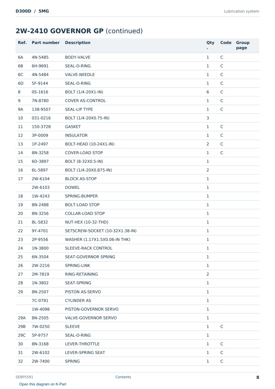 Caterpillar D300D S/N 5MG Partsbook SEBP5591 (English) - sample page 8 of 10 Caterpillar D300D S/N 5MG Partsbook SEBP5591 (English) - sample page 8 of 10