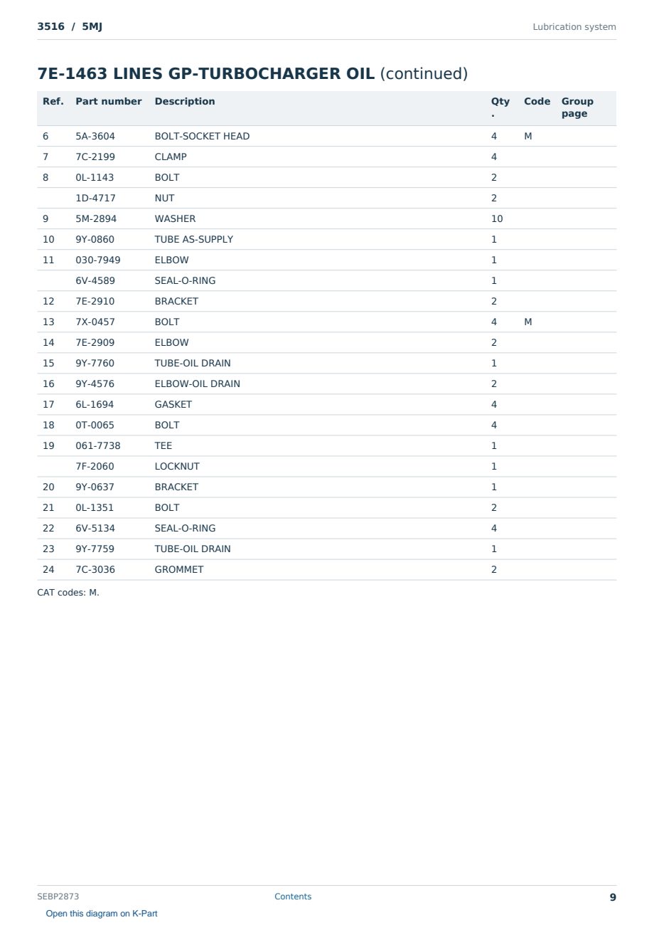 Caterpillar 3516 S/N 5MJ Partsbook SEBP2873 (English) - sample page 9 of 10 Caterpillar 3516 S/N 5MJ Partsbook SEBP2873 (English) - sample page 9 of 10
