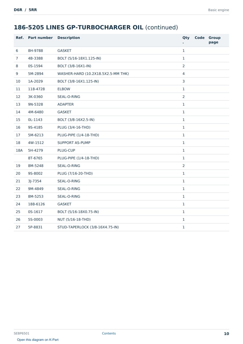Caterpillar D6R S/N 5RR Partsbook SEBP6501 (English) - sample page 10 of 10 Caterpillar D6R S/N 5RR Partsbook SEBP6501 (English) - sample page 10 of 10