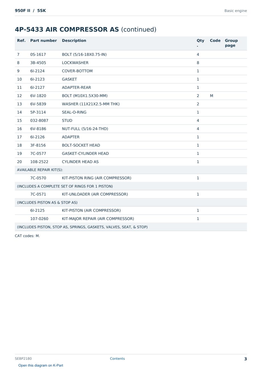 Caterpillar 950F II S/N 5SK Partsbook SEBP2180 (English) - sample page 3 of 10 Caterpillar 950F II S/N 5SK Partsbook SEBP2180 (English) - sample page 3 of 10