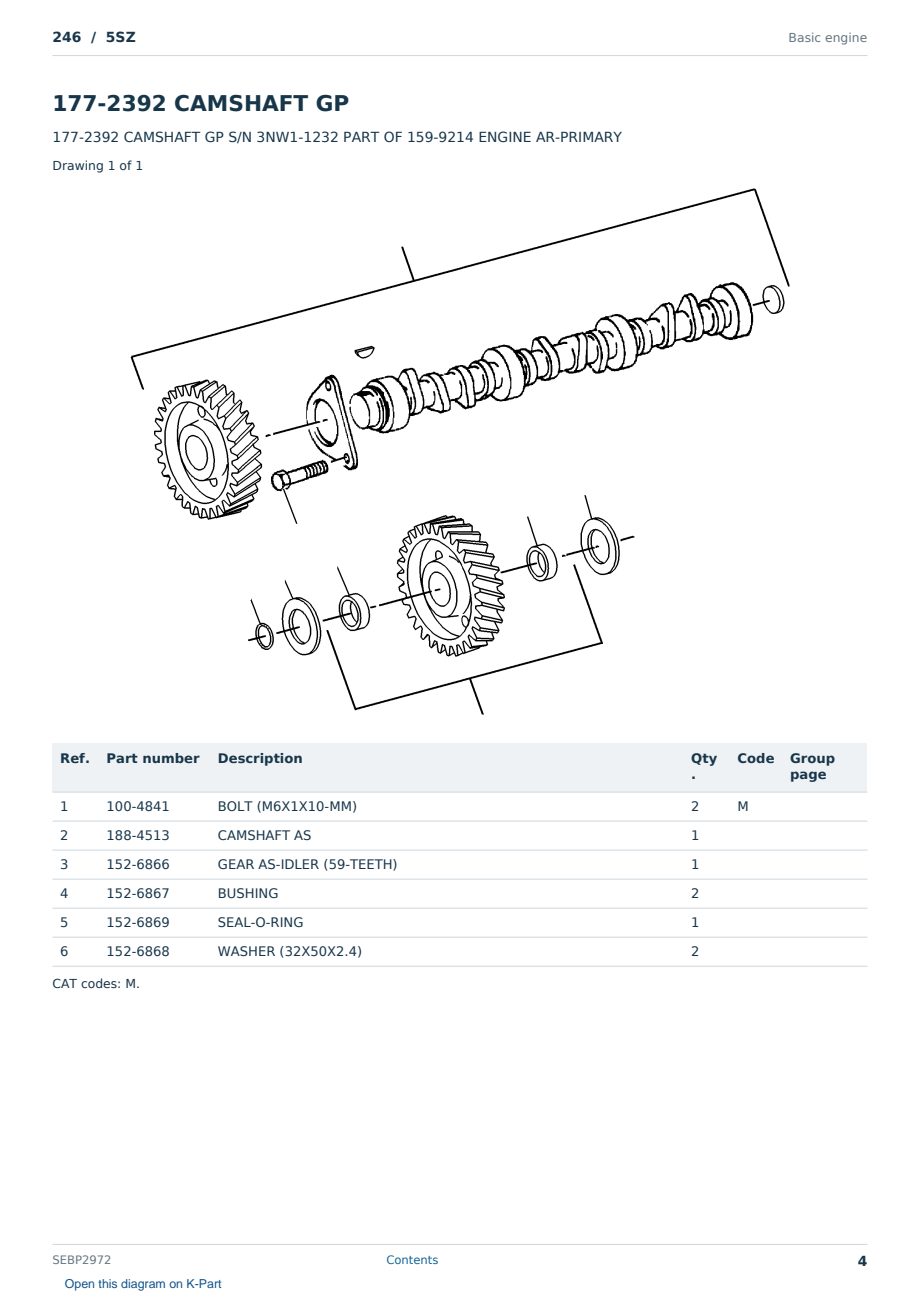 Caterpillar 246 S/N 5SZ Partsbook SEBP2972 (English) - sample page 4 of 10 Caterpillar 246 S/N 5SZ Partsbook SEBP2972 (English) - sample page 4 of 10