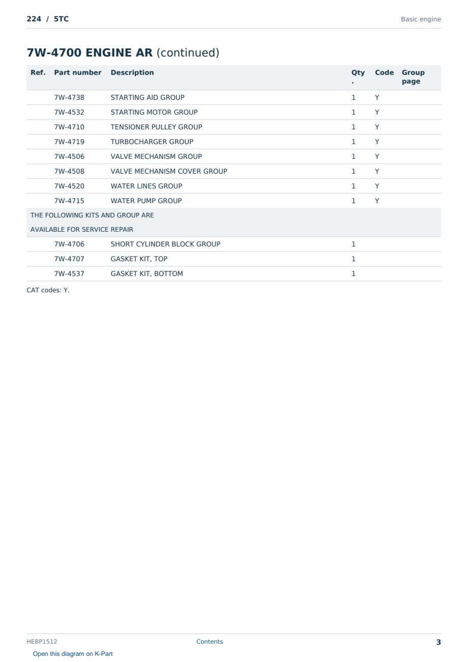 Caterpillar 224 S/N 5TC Partsbook HEBP1512 (English) - sample page 3 of 10 Caterpillar 224 S/N 5TC Partsbook HEBP1512 (English) - sample page 3 of 10