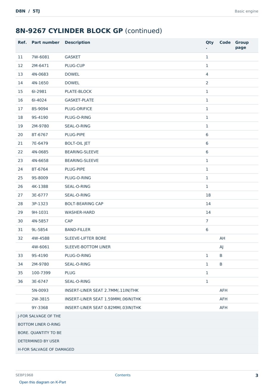 Caterpillar D8N S/N 5TJ Partsbook SEBP1968 (English) - sample page 3 of 10 Caterpillar D8N S/N 5TJ Partsbook SEBP1968 (English) - sample page 3 of 10