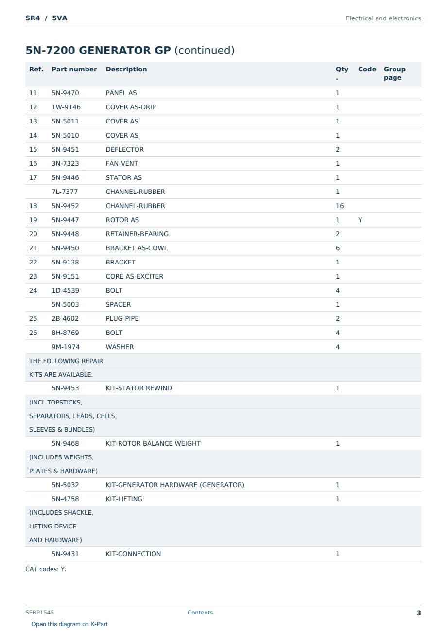 Caterpillar SR4 S/N 5VA Partsbook SEBP1545 (English) - sample page 3 of 10 Caterpillar SR4 S/N 5VA Partsbook SEBP1545 (English) - sample page 3 of 10
