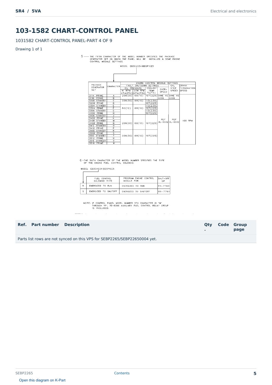 Caterpillar SR4 S/N 5VA Partsbook SEBP2265 (English) - sample page 5 of 10 Caterpillar SR4 S/N 5VA Partsbook SEBP2265 (English) - sample page 5 of 10