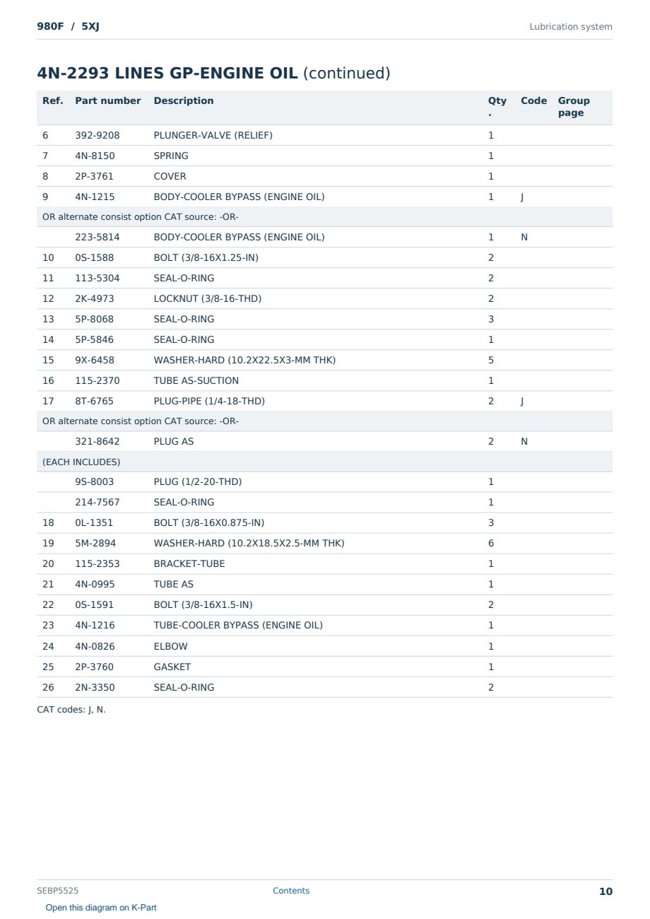 Caterpillar 980F S/N 5XJ Partsbook SEBP5525 (English) - sample page 10 of 10 Caterpillar 980F S/N 5XJ Partsbook SEBP5525 (English) - sample page 10 of 10