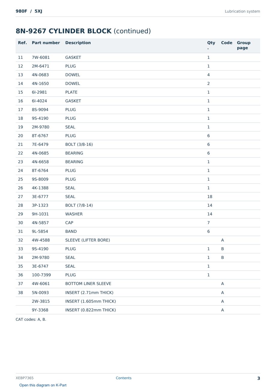 Caterpillar 980F S/N 5XJ Partsbook XEBP7365 (English) - sample page 3 of 10 Caterpillar 980F S/N 5XJ Partsbook XEBP7365 (English) - sample page 3 of 10