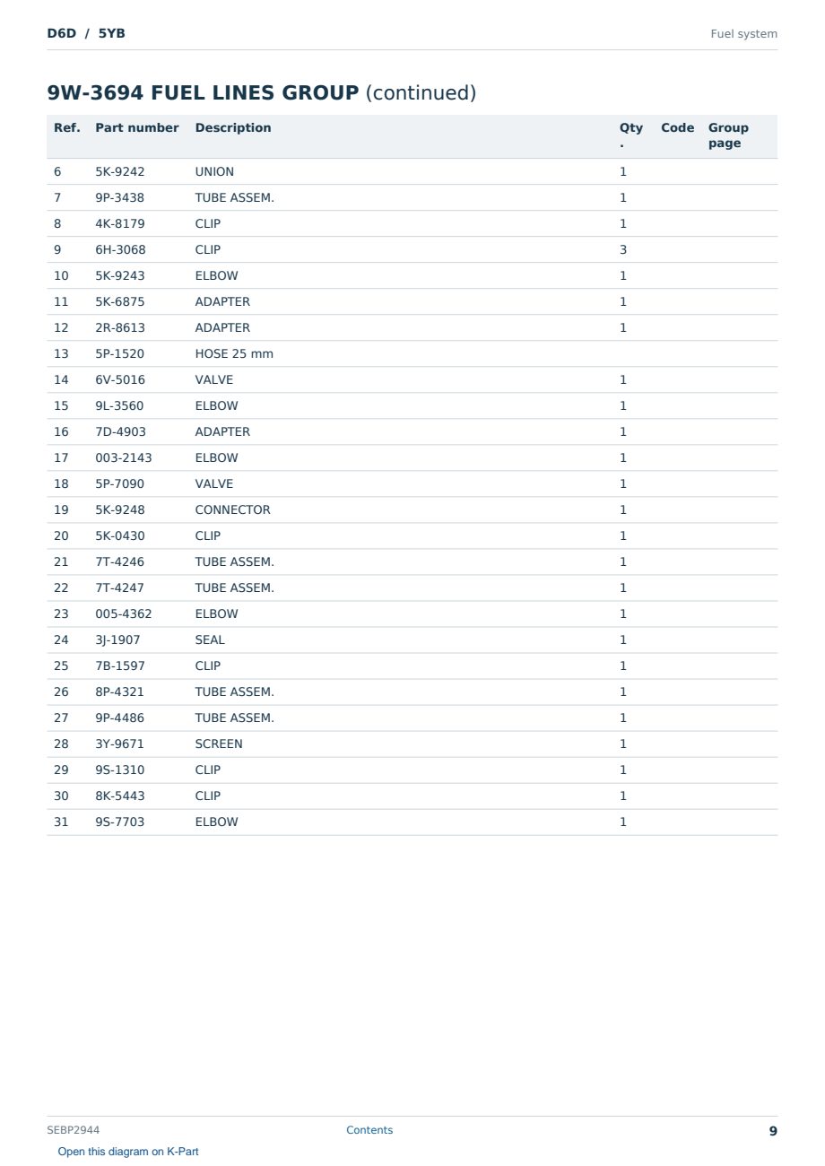 Caterpillar D6D S/N 5YB Partsbook SEBP2944 (English) - sample page 9 of 10 Caterpillar D6D S/N 5YB Partsbook SEBP2944 (English) - sample page 9 of 10