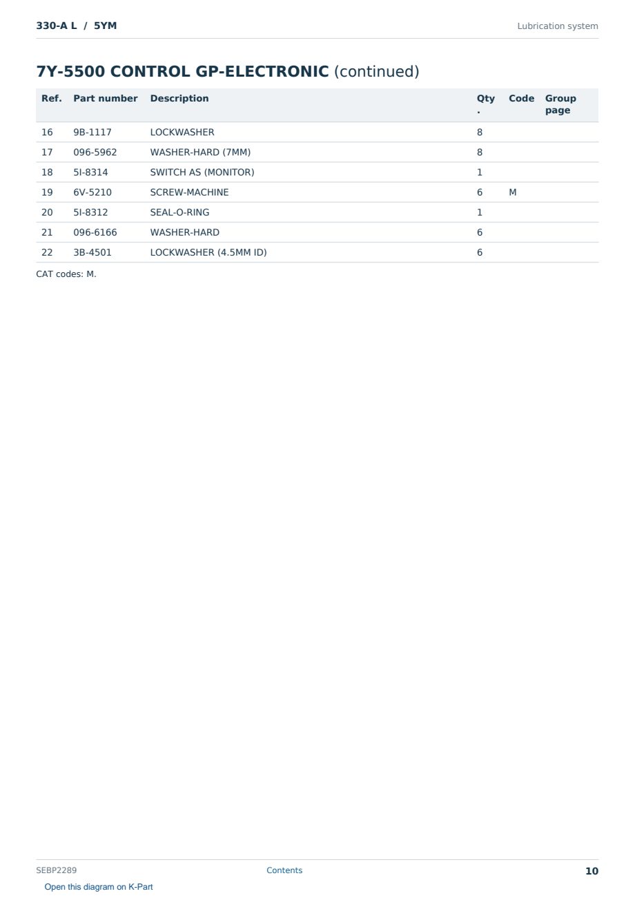Caterpillar 330-A L S/N 5YM Partsbook SEBP2289 (English) - sample page 10 of 10 Caterpillar 330-A L S/N 5YM Partsbook SEBP2289 (English) - sample page 10 of 10