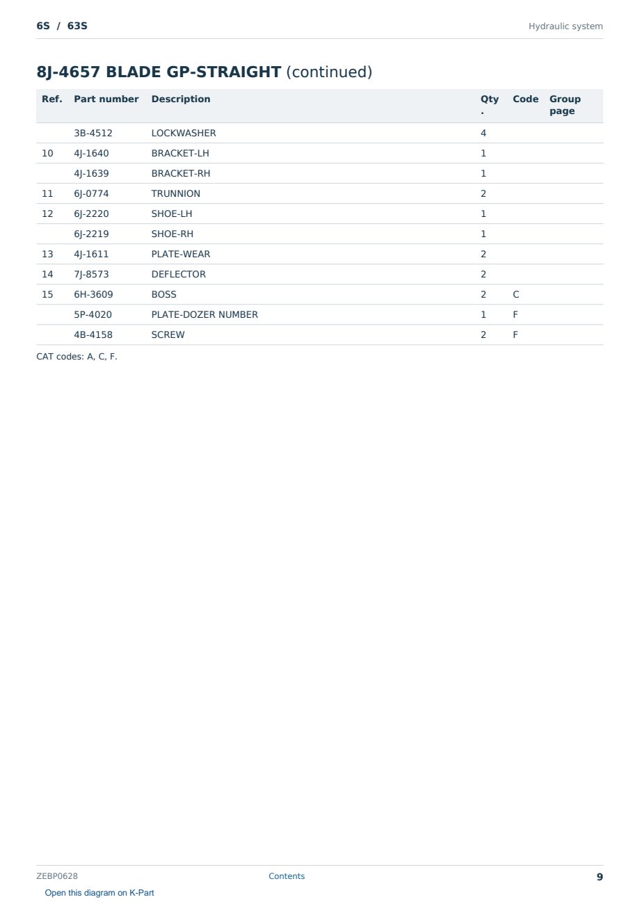 Caterpillar 6S S/N 63S Partsbook ZEBP0628 (English) - sample page 9 of 10 Caterpillar 6S S/N 63S Partsbook ZEBP0628 (English) - sample page 9 of 10