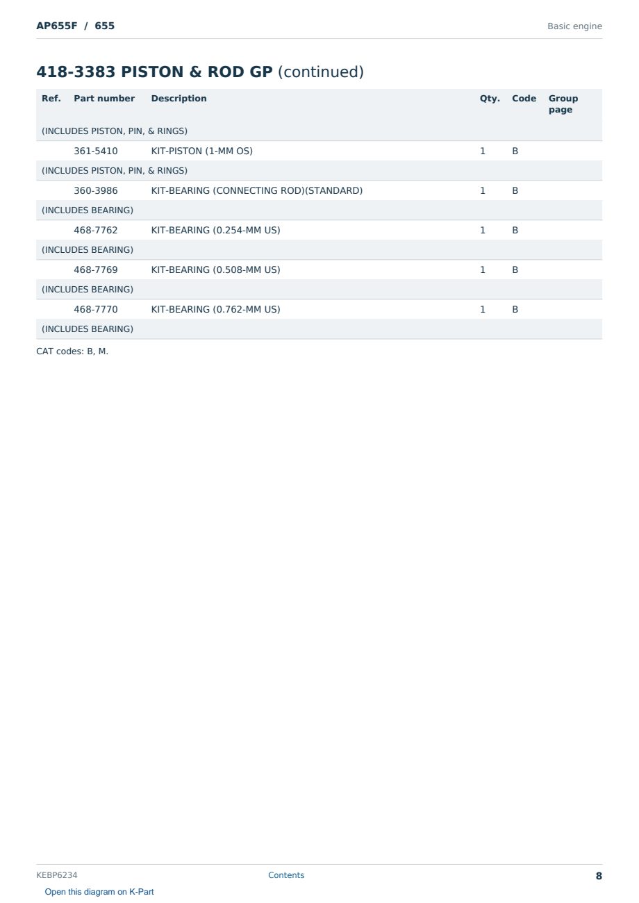 Caterpillar AP655F S/N 655 Partsbook KEBP6234 (English) - sample page 8 of 10 Caterpillar AP655F S/N 655 Partsbook KEBP6234 (English) - sample page 8 of 10