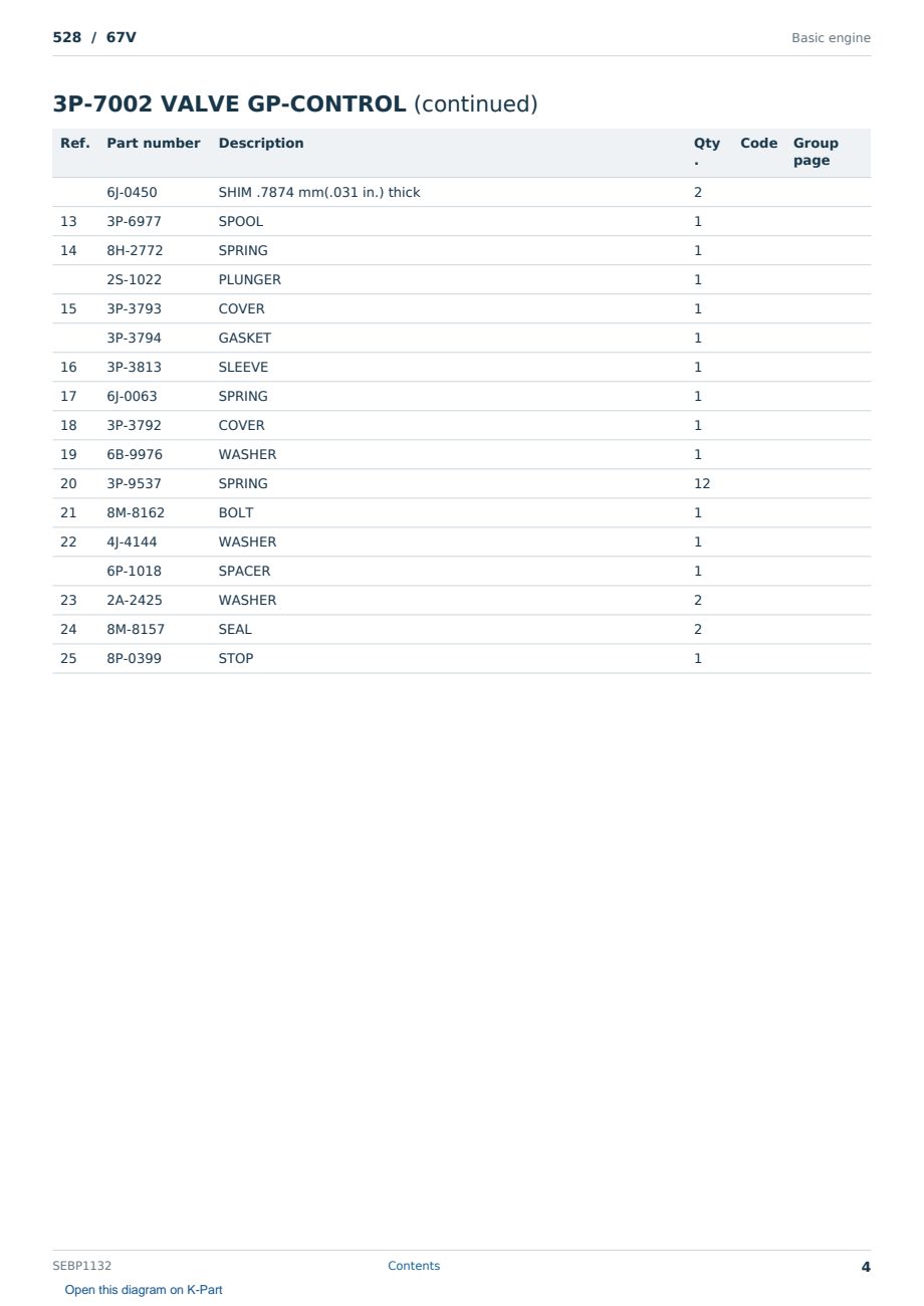 Caterpillar 528 S/N 67V Partsbook SEBP1132 (English) - sample page 4 of 10 Caterpillar 528 S/N 67V Partsbook SEBP1132 (English) - sample page 4 of 10