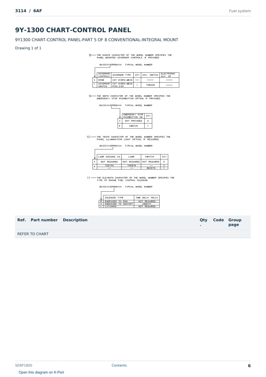 Caterpillar 3114 S/N 6AF Partsbook SEBP1800 (English) - sample page 6 of 10 Caterpillar 3114 S/N 6AF Partsbook SEBP1800 (English) - sample page 6 of 10