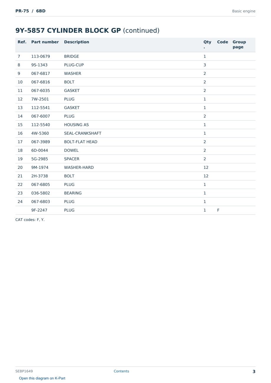 Caterpillar PR-75 S/N 6BD Partsbook SEBP1649 (English) - sample page 3 of 10 Caterpillar PR-75 S/N 6BD Partsbook SEBP1649 (English) - sample page 3 of 10