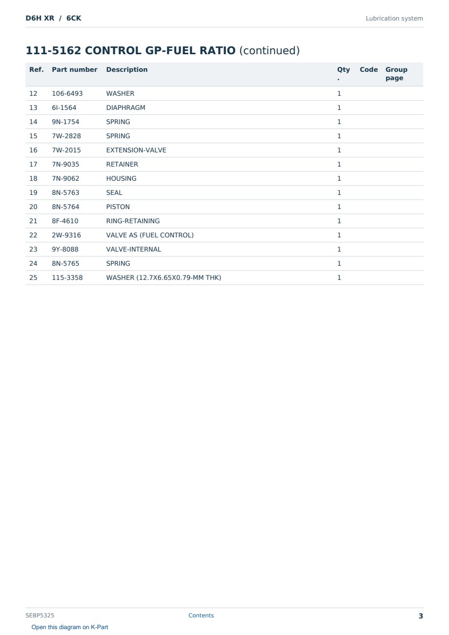 Caterpillar D6H XR S/N 6CK Partsbook SEBP5325 (English) - sample page 3 of 10 Caterpillar D6H XR S/N 6CK Partsbook SEBP5325 (English) - sample page 3 of 10