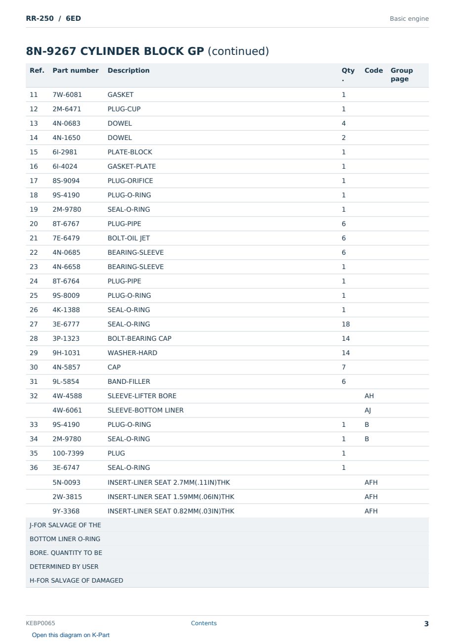 Caterpillar RR-250 S/N 6ED Partsbook KEBP0065 (English) - sample page 3 of 10 Caterpillar RR-250 S/N 6ED Partsbook KEBP0065 (English) - sample page 3 of 10