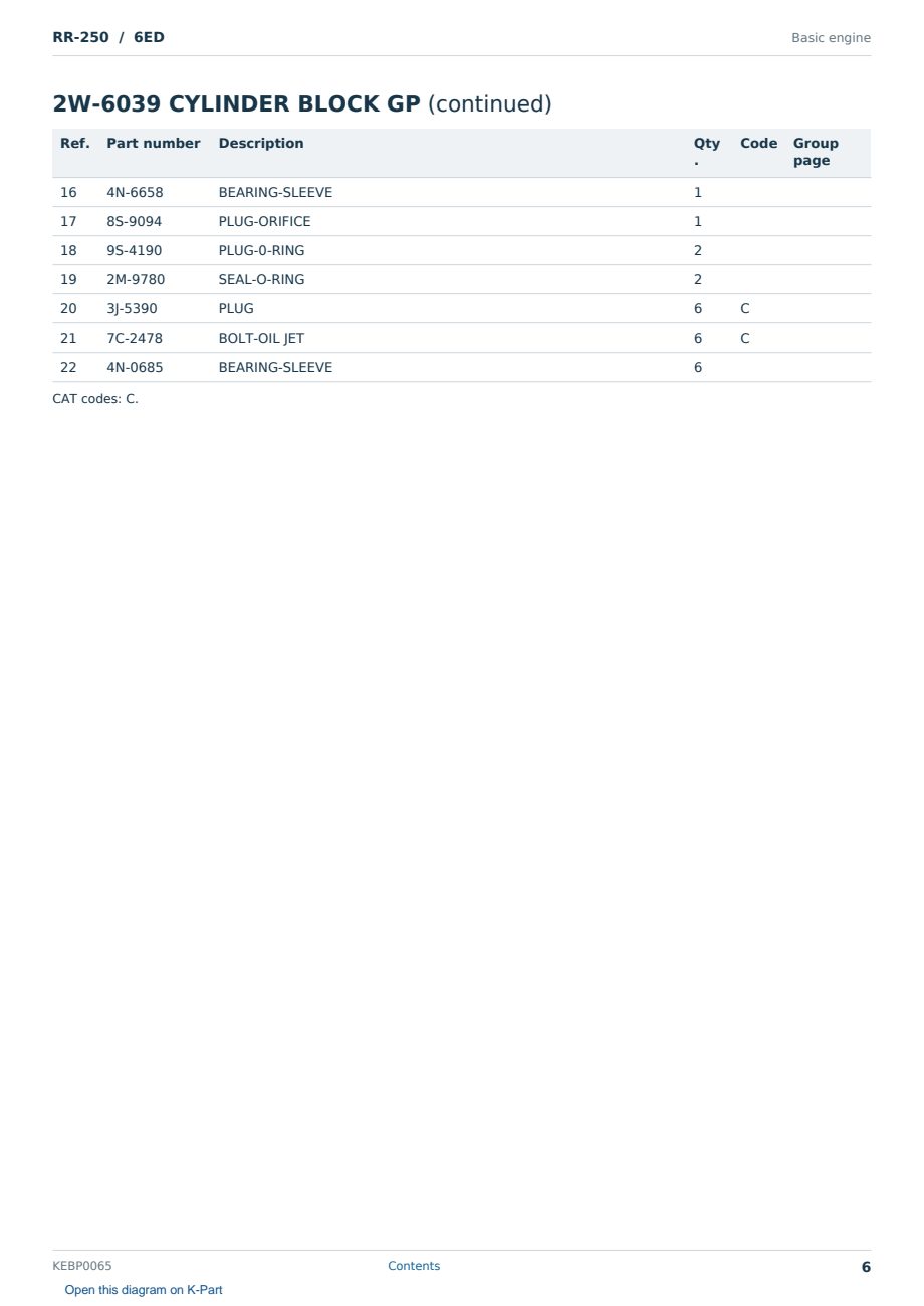Caterpillar RR-250 S/N 6ED Partsbook KEBP0065 (English) - sample page 6 of 10 Caterpillar RR-250 S/N 6ED Partsbook KEBP0065 (English) - sample page 6 of 10