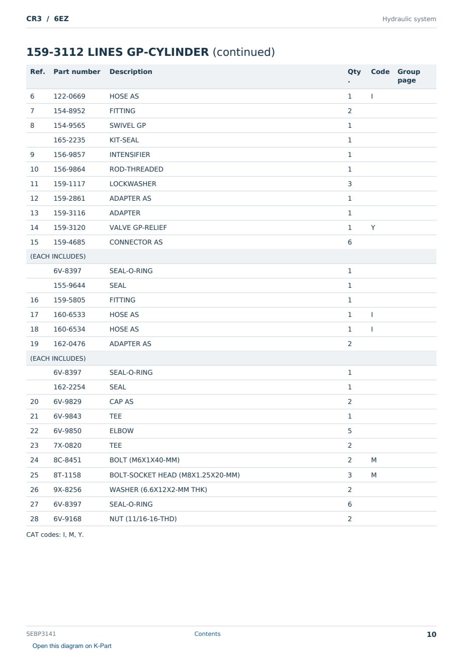 Caterpillar CR3 S/N 6EZ Partsbook SEBP3141 (English) - sample page 10 of 10 Caterpillar CR3 S/N 6EZ Partsbook SEBP3141 (English) - sample page 10 of 10