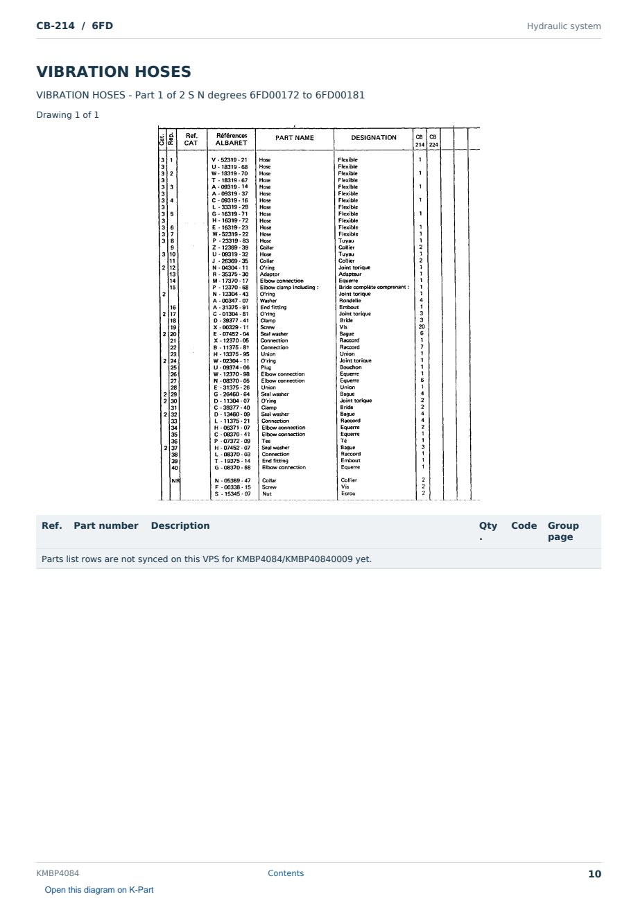 Caterpillar CB-214 S/N 6FD Partsbook KMBP4084 (English) - sample page 10 of 10 Caterpillar CB-214 S/N 6FD Partsbook KMBP4084 (English) - sample page 10 of 10