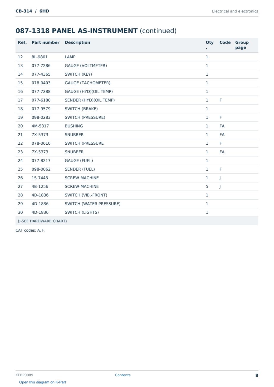 Caterpillar CB-314 S/N 6HD Partsbook KEBP0089 (English) - sample page 8 of 10 Caterpillar CB-314 S/N 6HD Partsbook KEBP0089 (English) - sample page 8 of 10