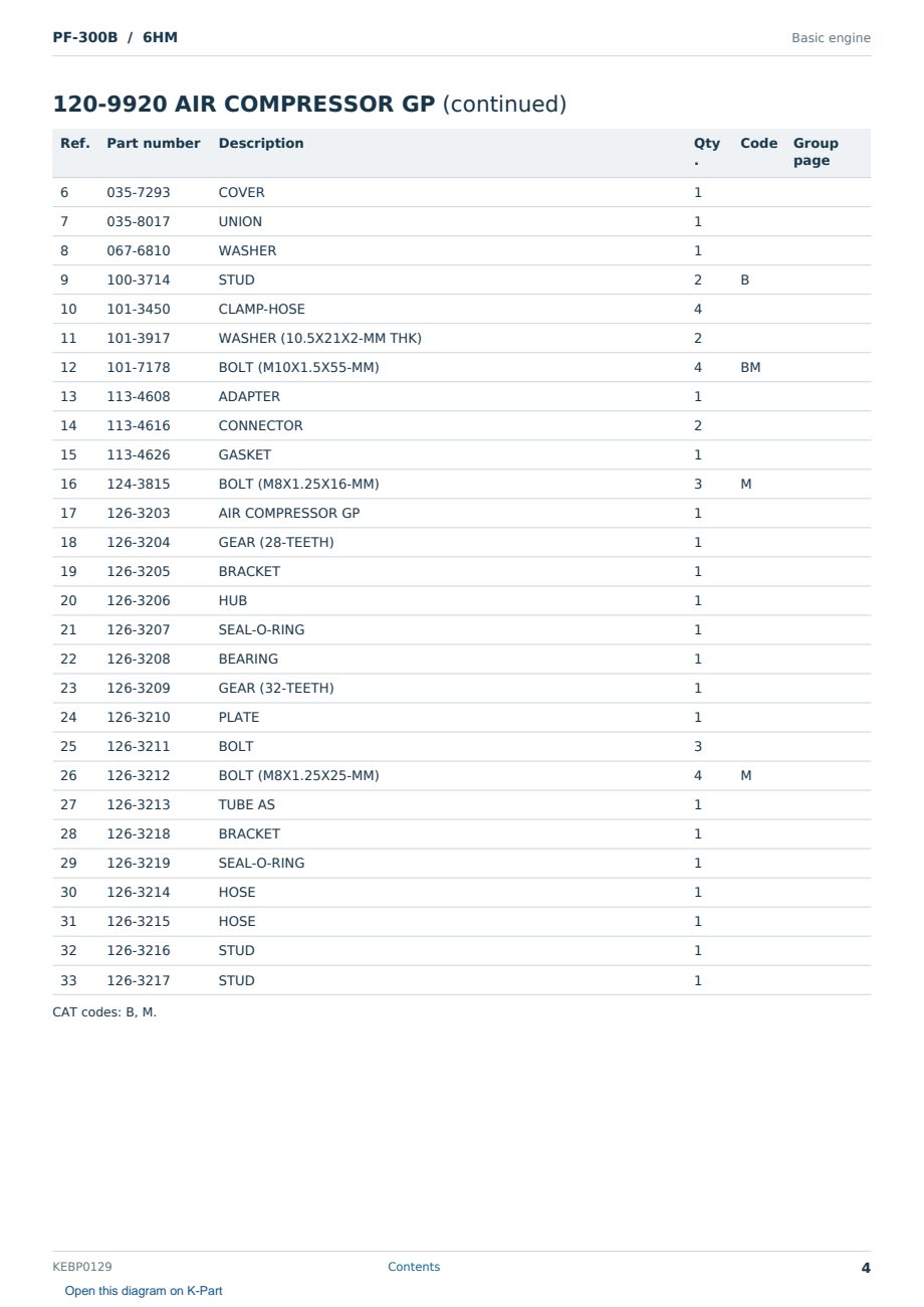 Caterpillar PF-300B S/N 6HM Partsbook KEBP0129 (English) - sample page 4 of 10 Caterpillar PF-300B S/N 6HM Partsbook KEBP0129 (English) - sample page 4 of 10