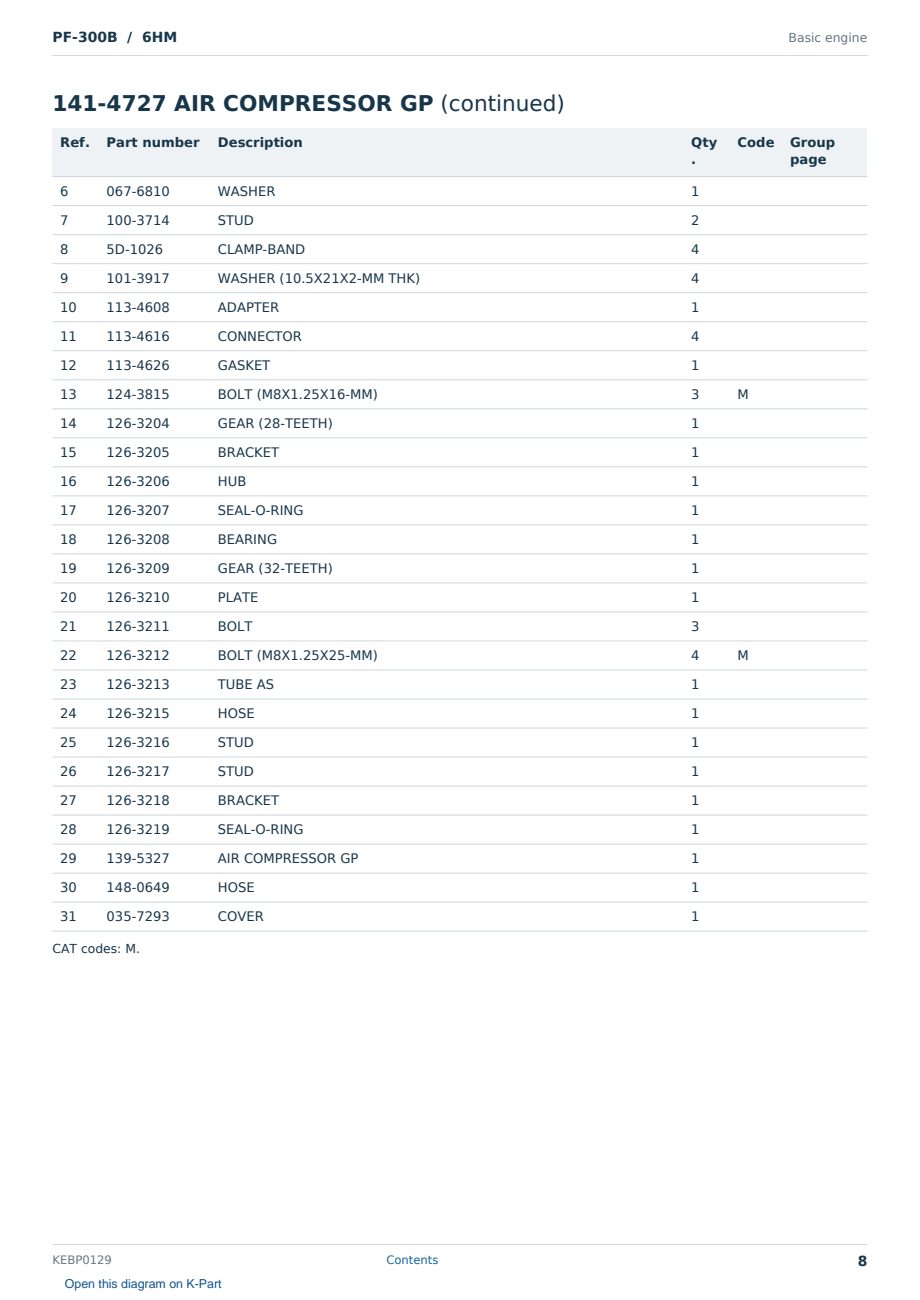 Caterpillar PF-300B S/N 6HM Partsbook KEBP0129 (English) - sample page 8 of 10 Caterpillar PF-300B S/N 6HM Partsbook KEBP0129 (English) - sample page 8 of 10