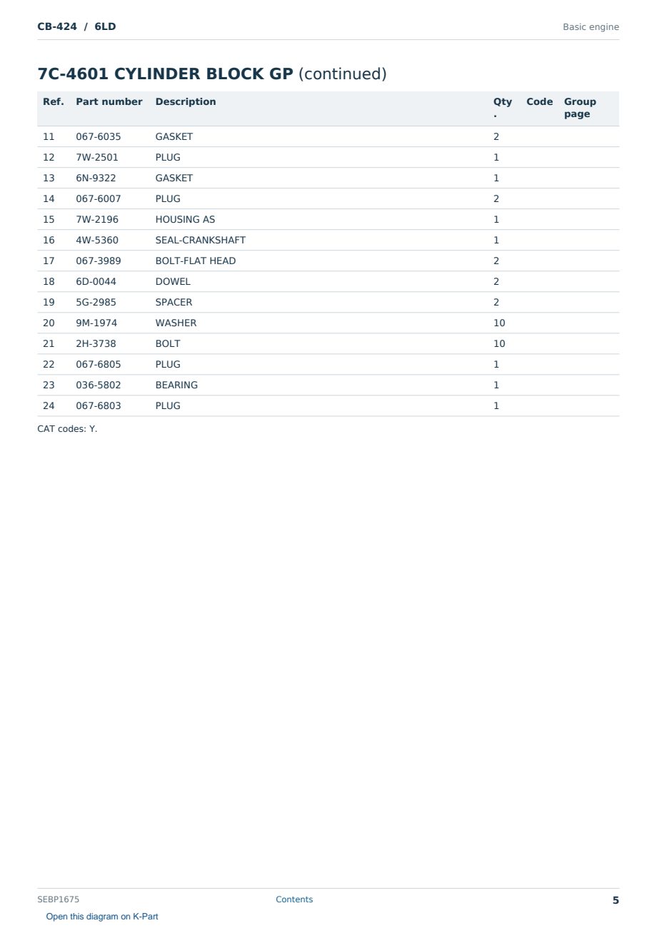 Caterpillar CB-424 S/N 6LD Partsbook SEBP1675 (English) - sample page 5 of 10 Caterpillar CB-424 S/N 6LD Partsbook SEBP1675 (English) - sample page 5 of 10