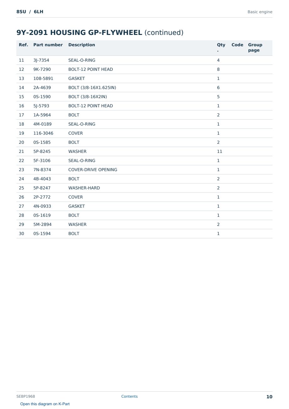 Caterpillar 8SU S/N 6LH Partsbook SEBP1968 (English) - sample page 10 of 10 Caterpillar 8SU S/N 6LH Partsbook SEBP1968 (English) - sample page 10 of 10