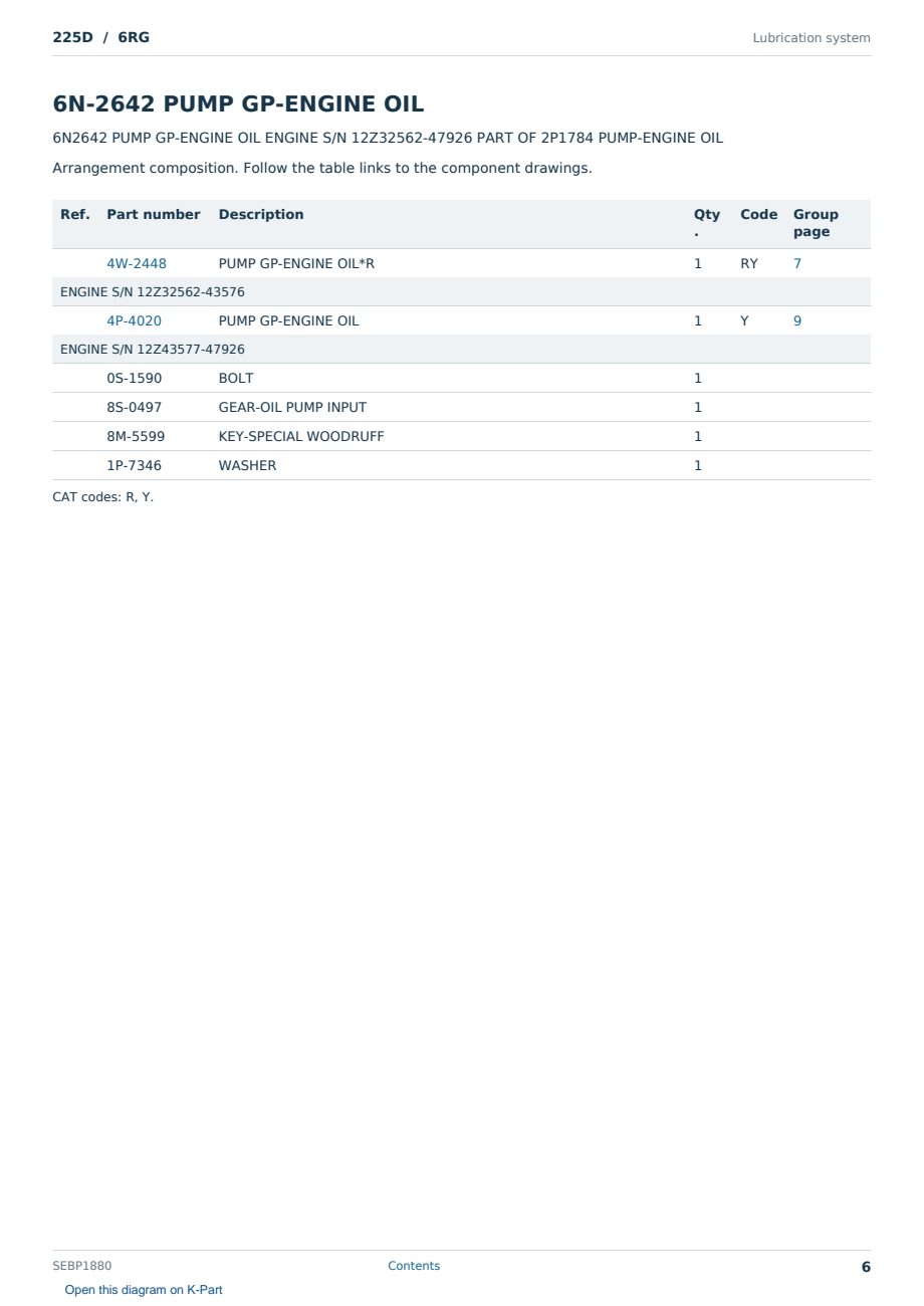 Caterpillar 225D S/N 6RG Partsbook SEBP1880 (English) - sample page 6 of 10 Caterpillar 225D S/N 6RG Partsbook SEBP1880 (English) - sample page 6 of 10
