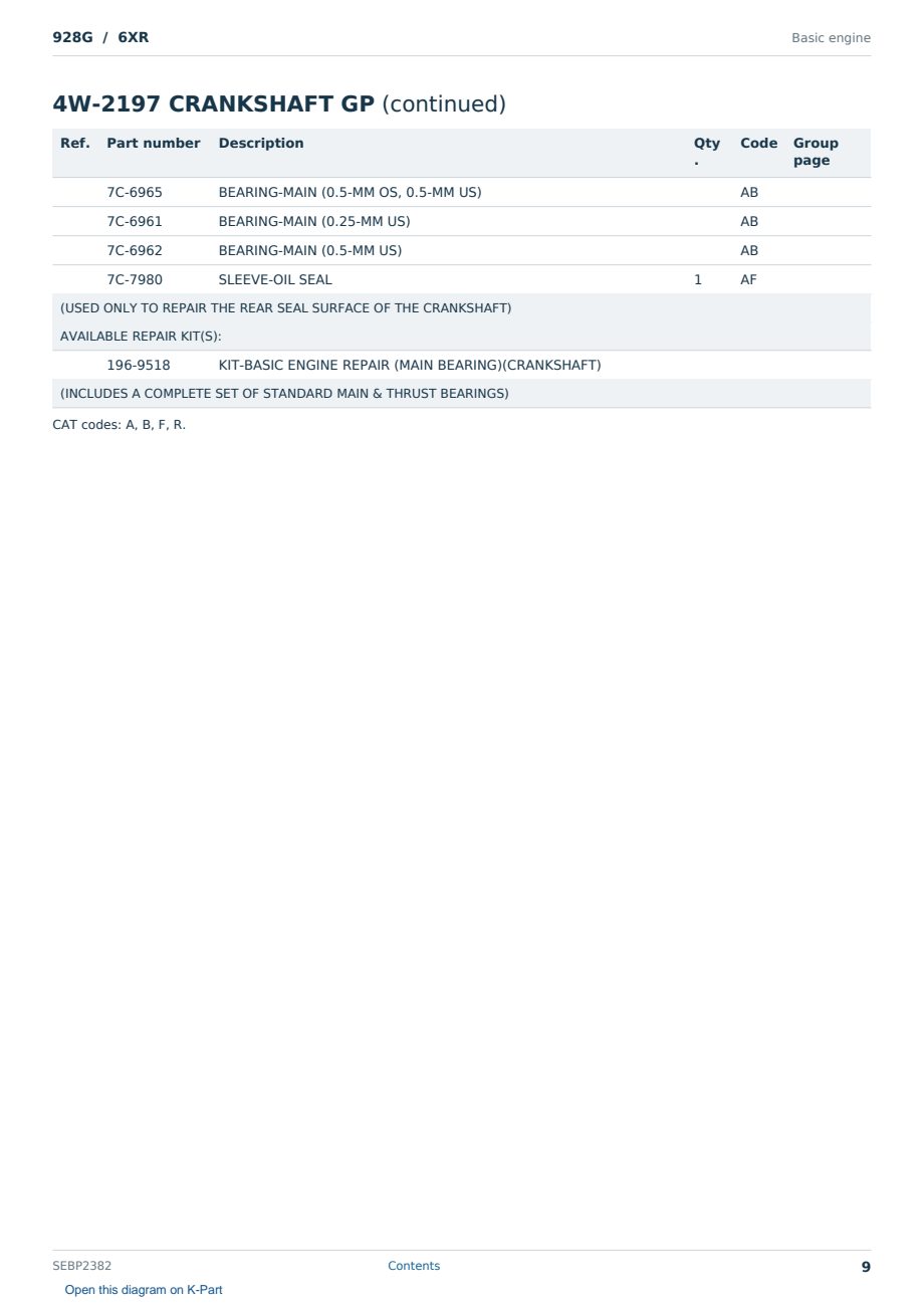 Caterpillar 928G S/N 6XR Partsbook SEBP2382 (English) - sample page 9 of 10 Caterpillar 928G S/N 6XR Partsbook SEBP2382 (English) - sample page 9 of 10