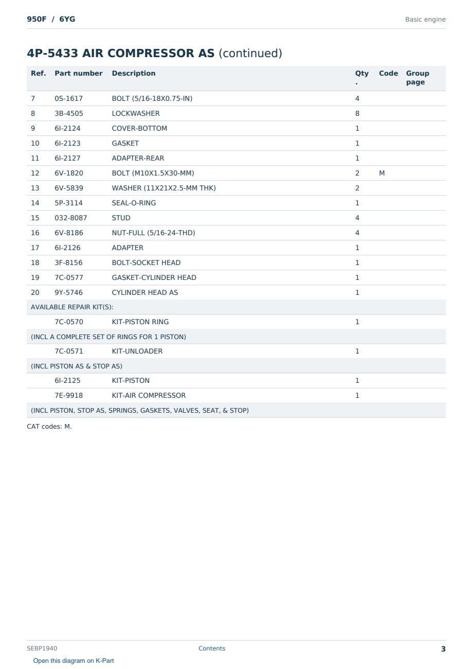 Caterpillar 950F S/N 6YG Partsbook SEBP1940 (English) - sample page 3 of 10 Caterpillar 950F S/N 6YG Partsbook SEBP1940 (English) - sample page 3 of 10