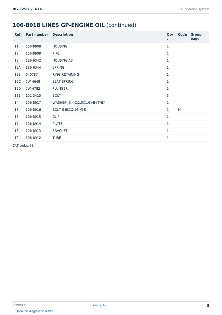 Caterpillar BG-225B S/N 6YK Partsbook KEBP0111 (English) - sample page 8 of 10 Caterpillar BG-225B S/N 6YK Partsbook KEBP0111 (English) - sample page 8 of 10