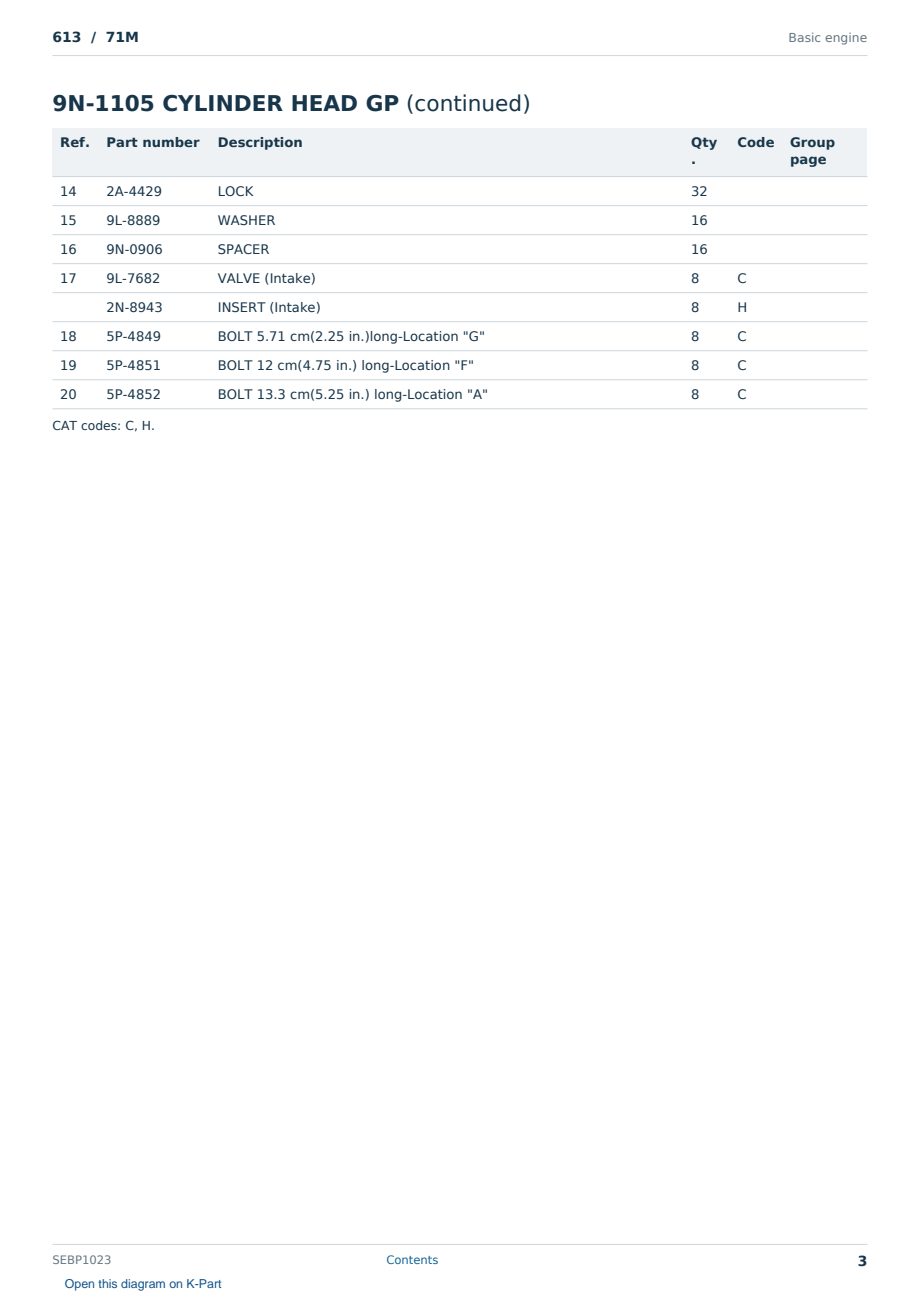 Caterpillar 613 S/N 71M Partsbook SEBP1023 (English) - sample page 3 of 10 Caterpillar 613 S/N 71M Partsbook SEBP1023 (English) - sample page 3 of 10