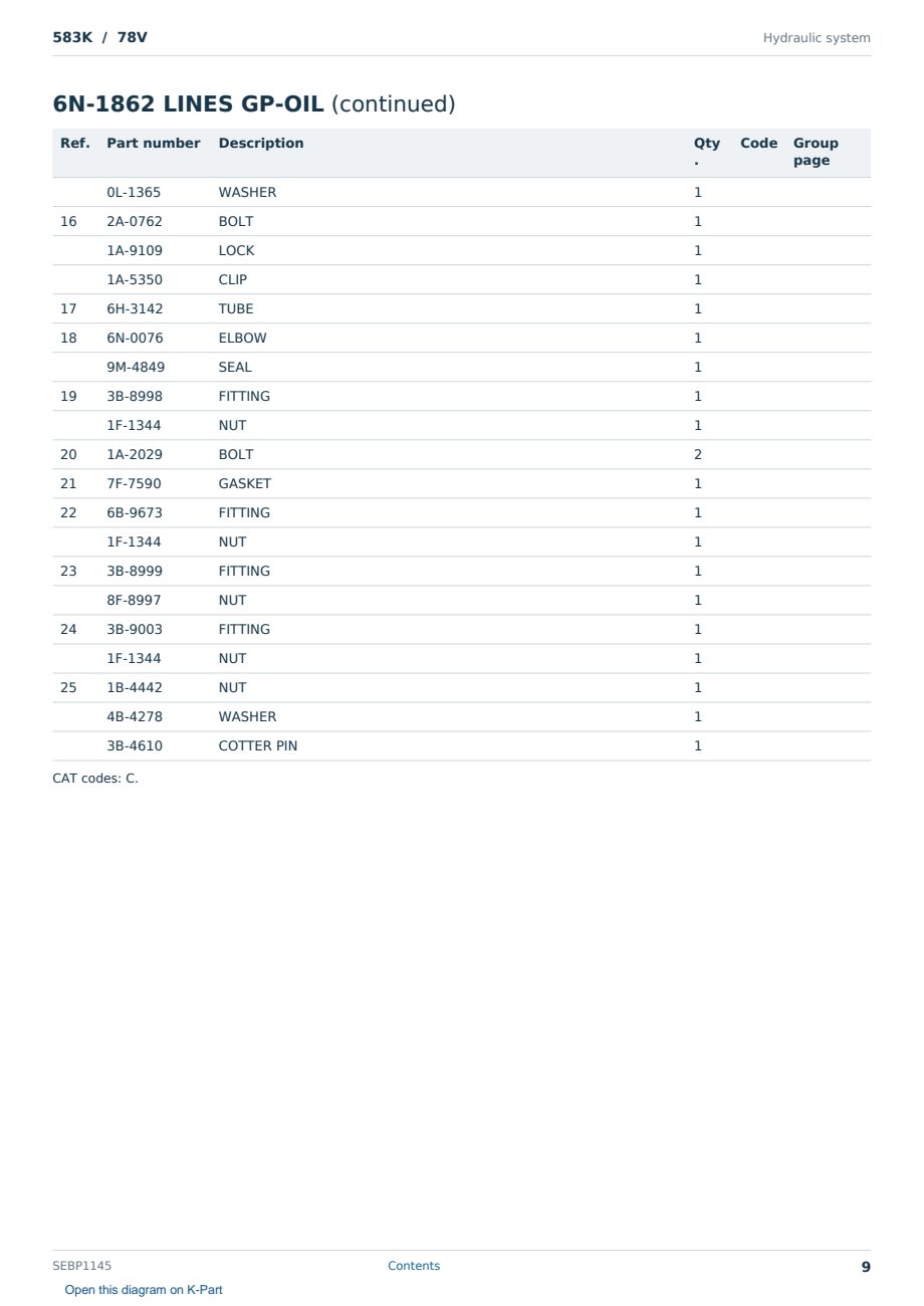 Caterpillar 583K S/N 78V Partsbook SEBP1145 (English) - sample page 9 of 10 Caterpillar 583K S/N 78V Partsbook SEBP1145 (English) - sample page 9 of 10