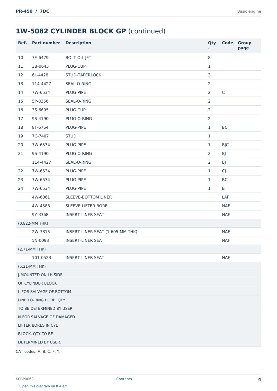 Caterpillar PR-450 S/N 7DC Partsbook KEBP0069 (English) - sample page 4 of 10 Caterpillar PR-450 S/N 7DC Partsbook KEBP0069 (English) - sample page 4 of 10