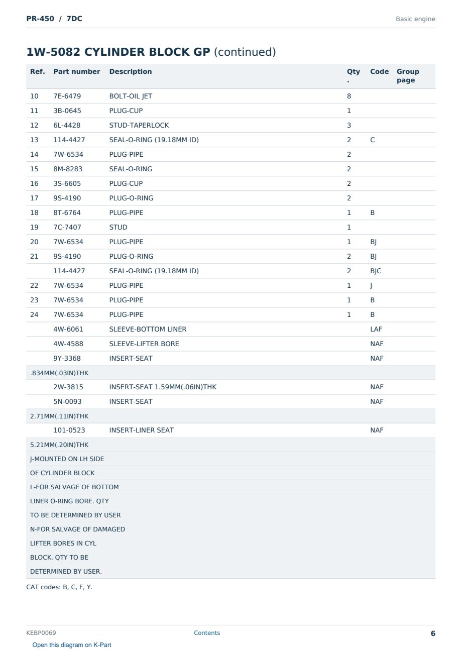 Caterpillar PR-450 S/N 7DC Partsbook KEBP0069 (English) - sample page 6 of 10 Caterpillar PR-450 S/N 7DC Partsbook KEBP0069 (English) - sample page 6 of 10